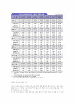 [경영정보시스템] NTT 도코모 위기와 분석-11