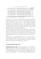 [HBR사례분석] 델컴퓨터 사례-12