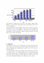 [마케팅] 쿠쿠밥솥 브랜드마케팅전략-4