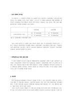 [조직행동론] 신한은행 사례- 조흥은행합병-16