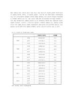[그리스도교윤리] 현대사회에서의 아노미적 자살과 그 고찰-4