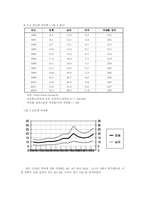 [그리스도교윤리] 현대사회에서의 아노미적 자살과 그 고찰-5