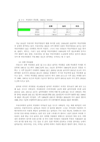 [그리스도교윤리] 현대사회에서의 아노미적 자살과 그 고찰-6