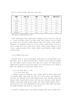 [그리스도교윤리] 현대사회에서의 아노미적 자살과 그 고찰-9