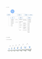 [인사관리] KT 인사평가와 교육-4