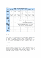 [인사관리] KT 인사평가와 교육-5