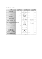 [인사관리] KT 인사평가와 교육-13