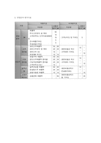 [인사관리] KT 인사평가와 교육-14