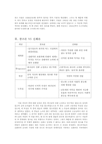 [철학] 다윈의 진화론-3