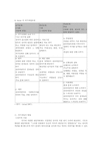 위기개입모델 레포트-9