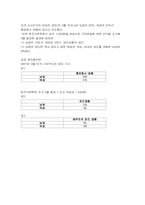 [여성학] 혼외관계-2