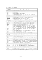 [사이버윤리] NEIS(네이스)와 개인정보유출-3
