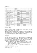 [소비자심리] 영화제목의 유형에 따른 소비의향-6