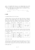 [소비자심리] 영화제목의 유형에 따른 소비의향-7