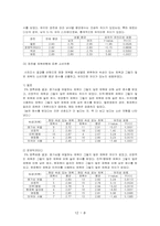 [소비자심리] 영화제목의 유형에 따른 소비의향-8