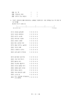 [소비자심리] 영화제목의 유형에 따른 소비의향-18
