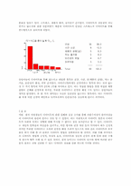 이화여대학생들의 다이어트에 관한 보고서-10