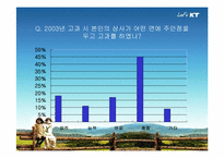 [인사관리] KT 인사평가와 교육-18