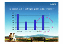 [인사관리] KT 인사평가와 교육-19