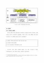 [BPR] 서울시 행정 BPR 추진 사례-9