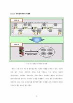 [BPR] 서울시 행정 BPR 추진 사례-10