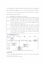 [BPR] 서울시 행정 BPR 추진 사례-14