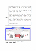 [BPR] 서울시 행정 BPR 추진 사례-16