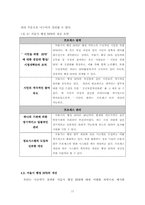 [BPR] 서울시 행정 BPR 추진 사례-17