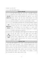 [BPR] 서울시 행정 BPR 추진 사례-18
