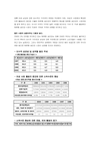 [마케팅]Tempo 템포 마케팅분석-5