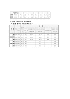 [마케팅]Tempo 템포 마케팅분석-6