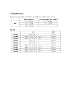 [마케팅]Tempo 템포 마케팅분석-16