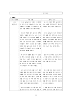 [특수교육] 한국우진학교 소개 및 참관록-11