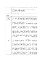 [특수교육] 한국우진학교 소개 및 참관록-19