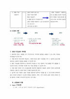 초등실과 수업지도안-5