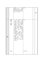 초등실과 수업지도안-11
