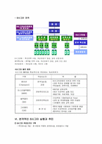 [품질경영] 철도청의 6시그마-6