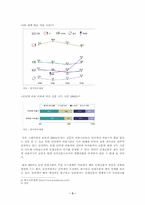 [신문] 최근 인터넷 발달로 인한 신문(전자신문)-3