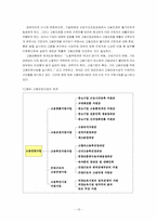 [고용보험] 고용보험사업의 문제점과 개선방안-13