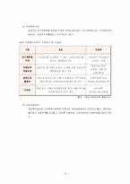 [고용보험] 고용보험사업의 문제점과 개선방안-18