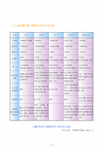 [법학] 부패문제를 어떻게 풀 것인가-11