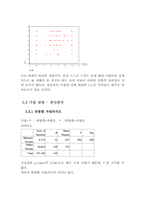 [표본조사론] 대학생의 경제적 자립의식 정도에 대하여-18