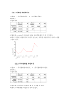 [표본조사론] 대학생의 경제적 자립의식 정도에 대하여-19