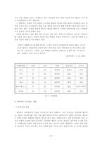 익스트림스포츠와 야마카시-15