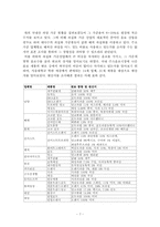 [농업경제학] 과실류가공산업의 특징과 현황, 문제점 분석, 그리고 대안-7