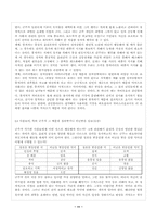 [정치사상] 마키아벨리-11