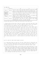 [정치사상] 마키아벨리-15