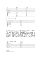 [청소년도덕문제] 학교폭력(청소년폭력)-12