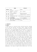 [중국영화감상문] 부용진과 귀주이야기-3