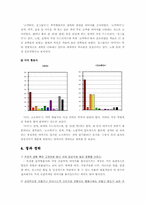 [색채심리학] 색채 공감각적 이미지 연구-5